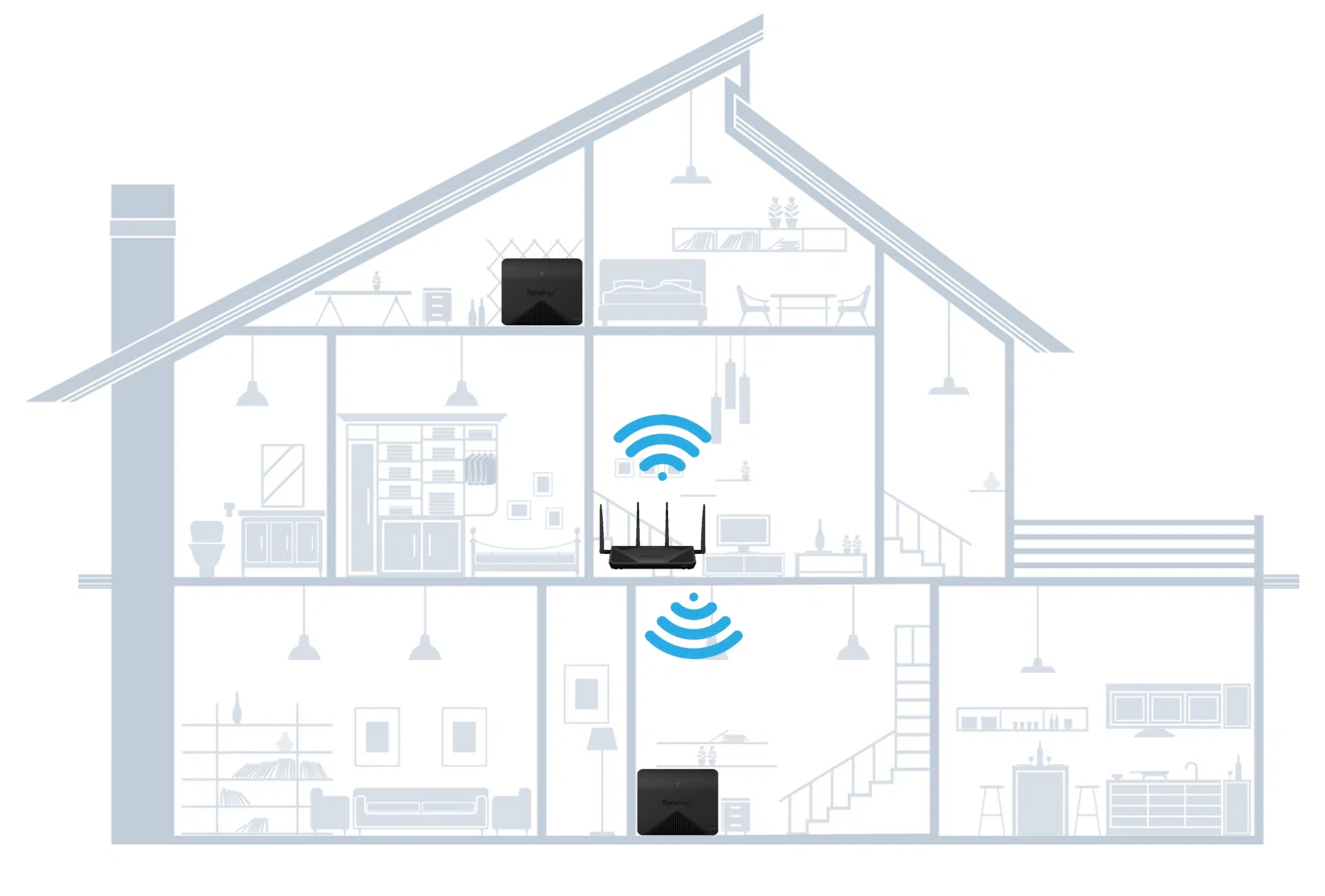 Wi-Fi Sinyali Güçlendirme Yöntemleri (Ev İçin Pratik Çözümler) 4 Mesh Wi-Fi Sistemi