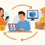 Dropshipping İş Modeli