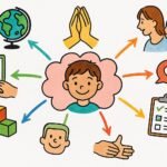 Çocuklarda Duygusal Zeka